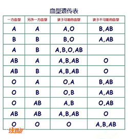 临汾亲子鉴定机构在哪里【2023最新整理】